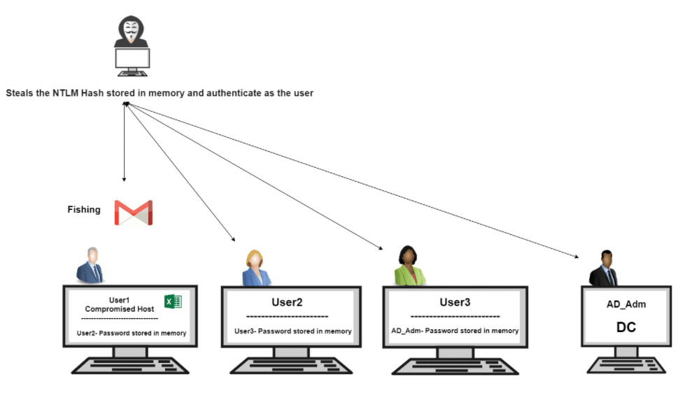 Diagram Description automatically generated