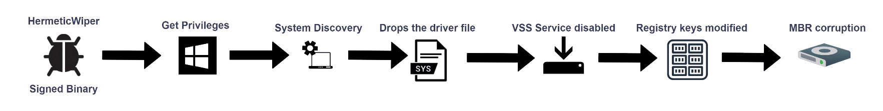 Diagram Description automatically generated