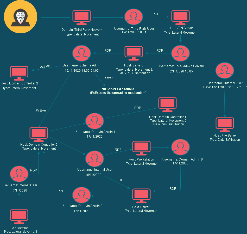 Diagram Description automatically generated