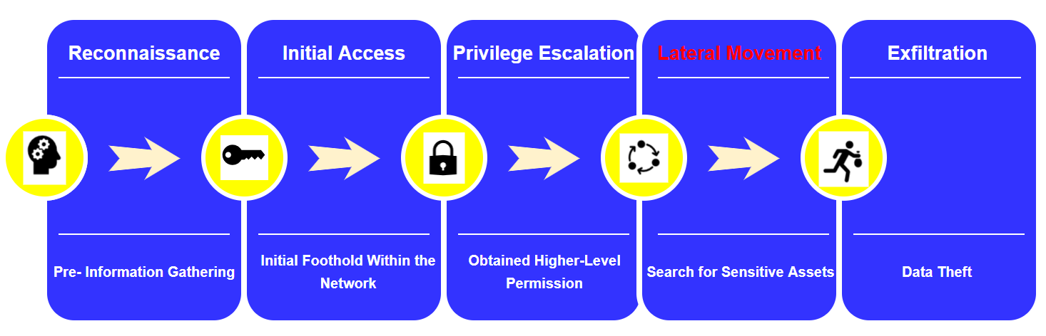 Diagram, timeline Description automatically generated