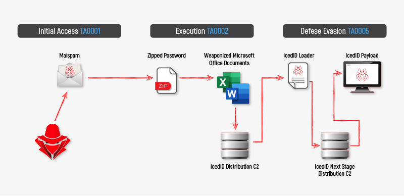 Graphical user interface Description automatically generated