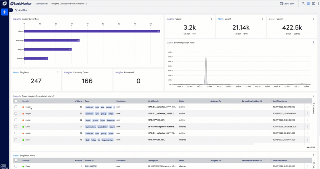 LogicMonitor