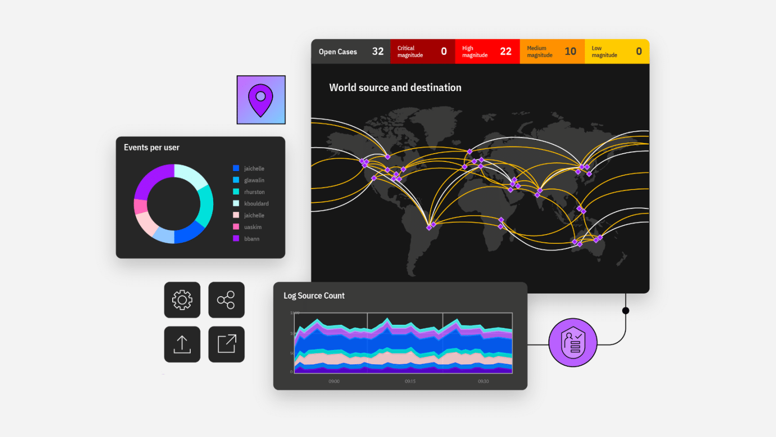 IBM QRadar