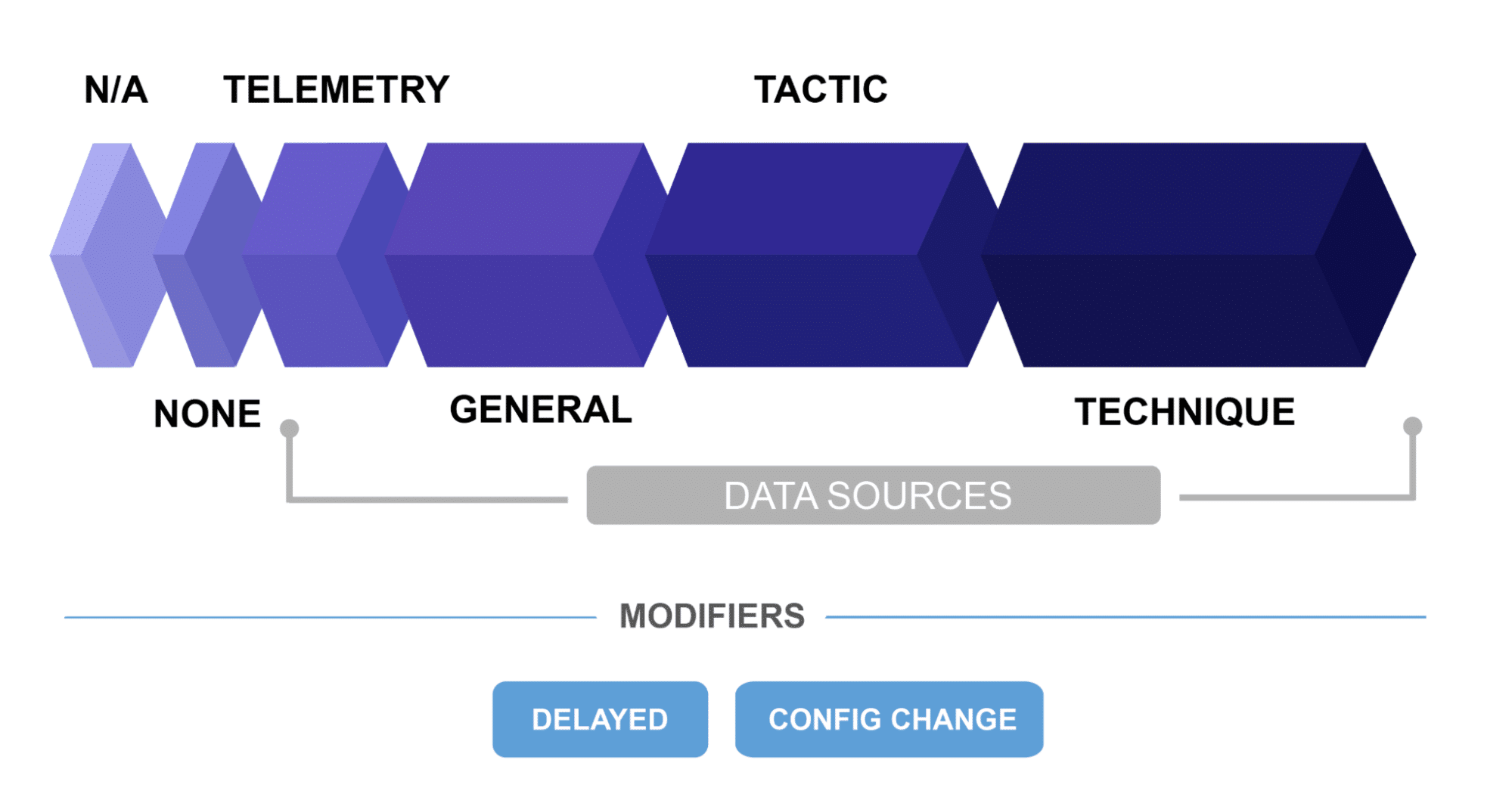 Analytic Coverage