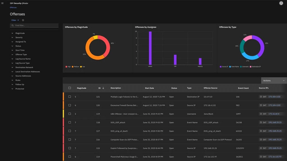 IBM QRadar