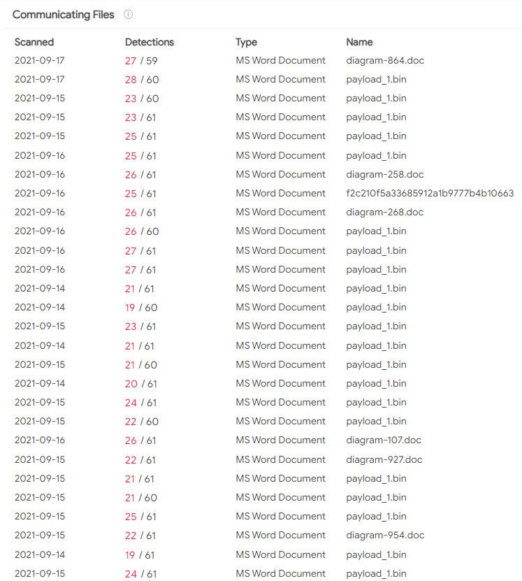 Table Description automatically generated