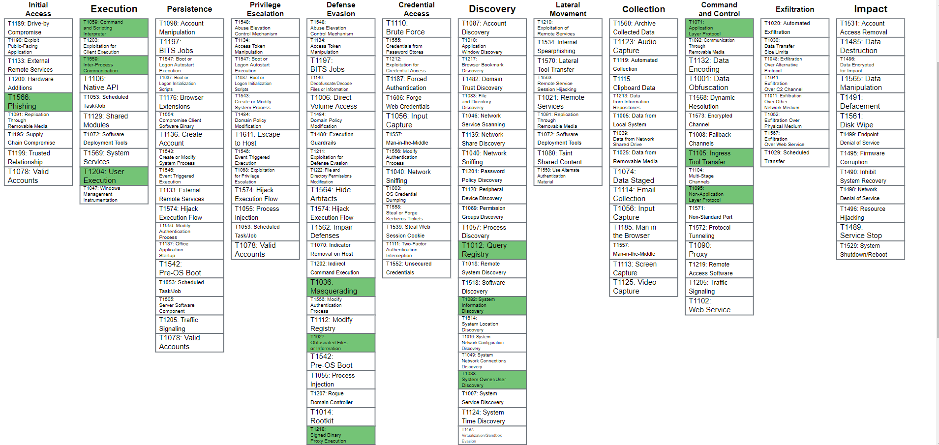 Table Description automatically generated with low confidence